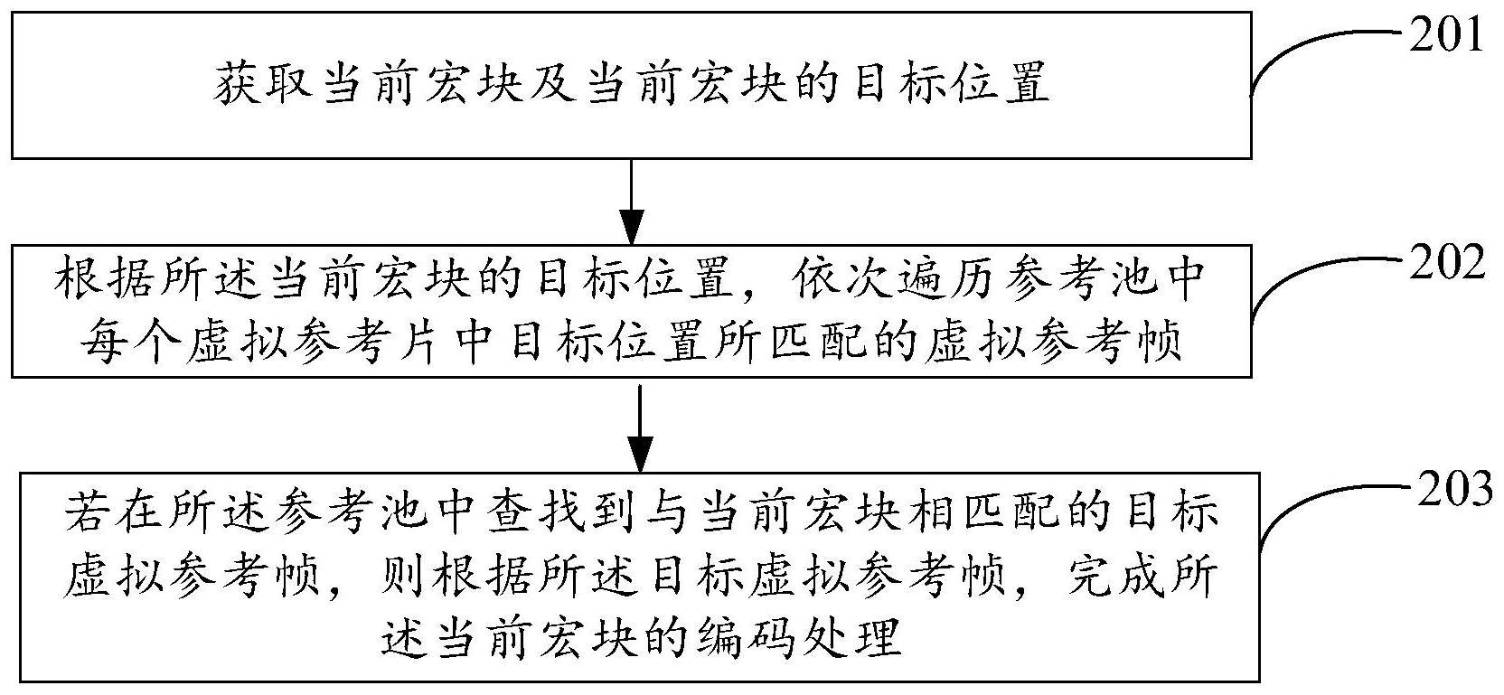 数据编码、解码方法及装置与流程