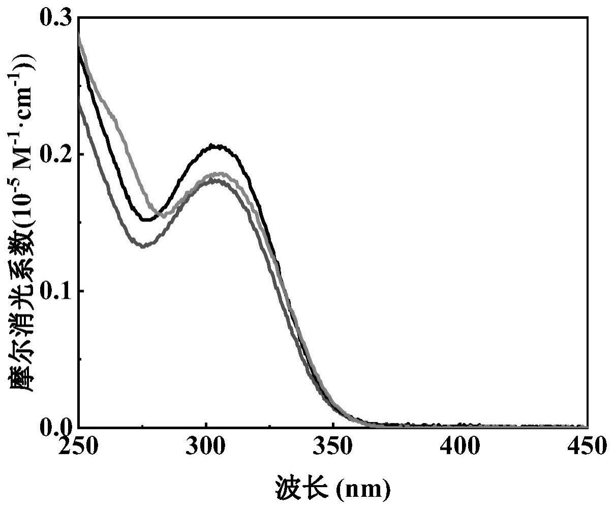 2-位苯基取代三芳基乙烯类光致变色材料及其制备方法和应用