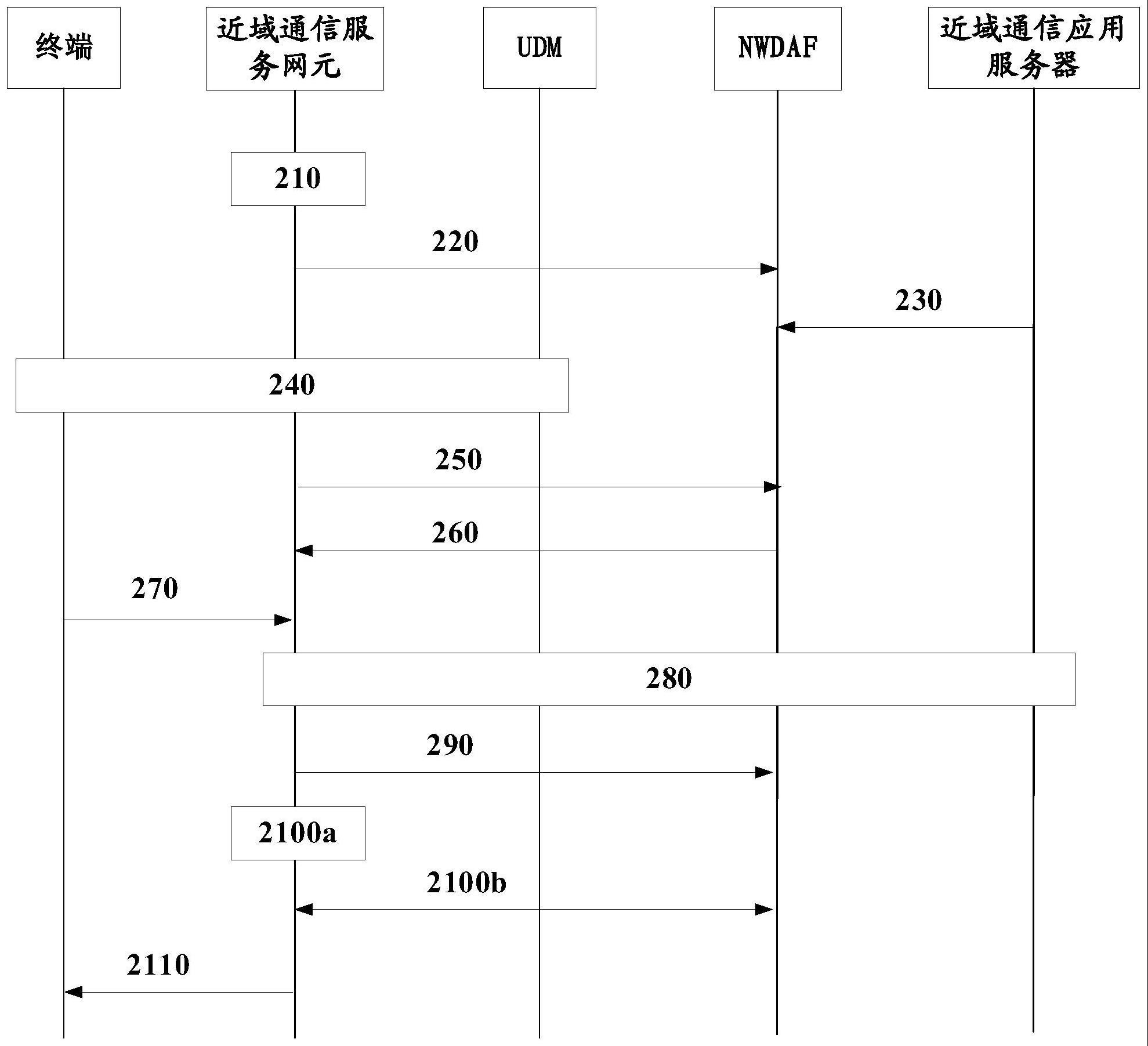 确定中继终端的方法和近域通信系统及相关网元与流程