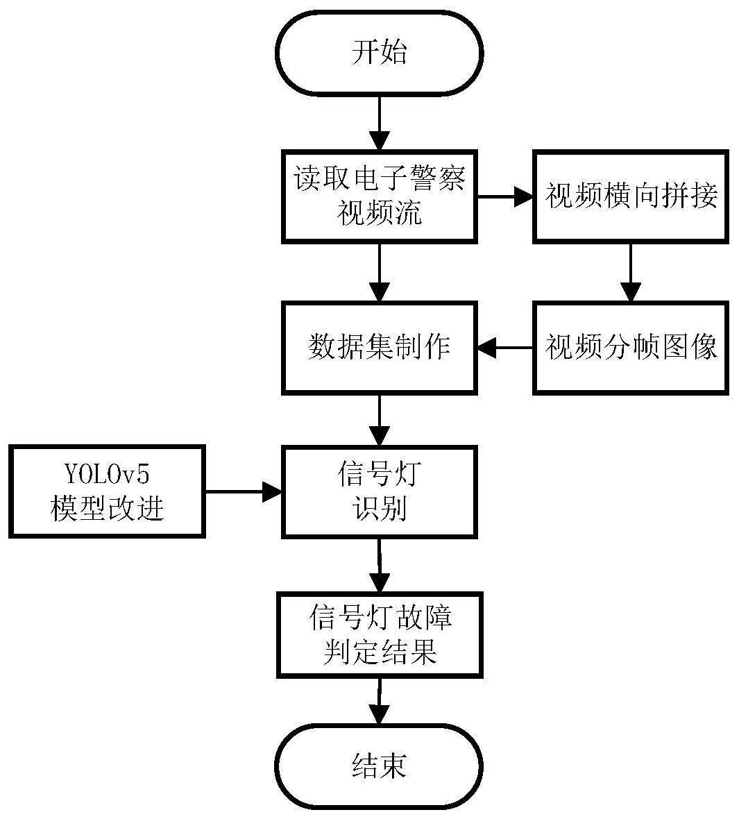 一种基于视频流的智能交通信号灯故障识别方法与流程