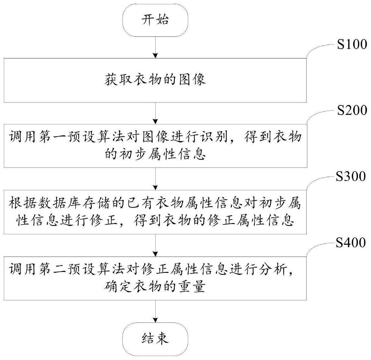 用于衣物处理设备的重量识别控制方法和衣物处理设备与流程