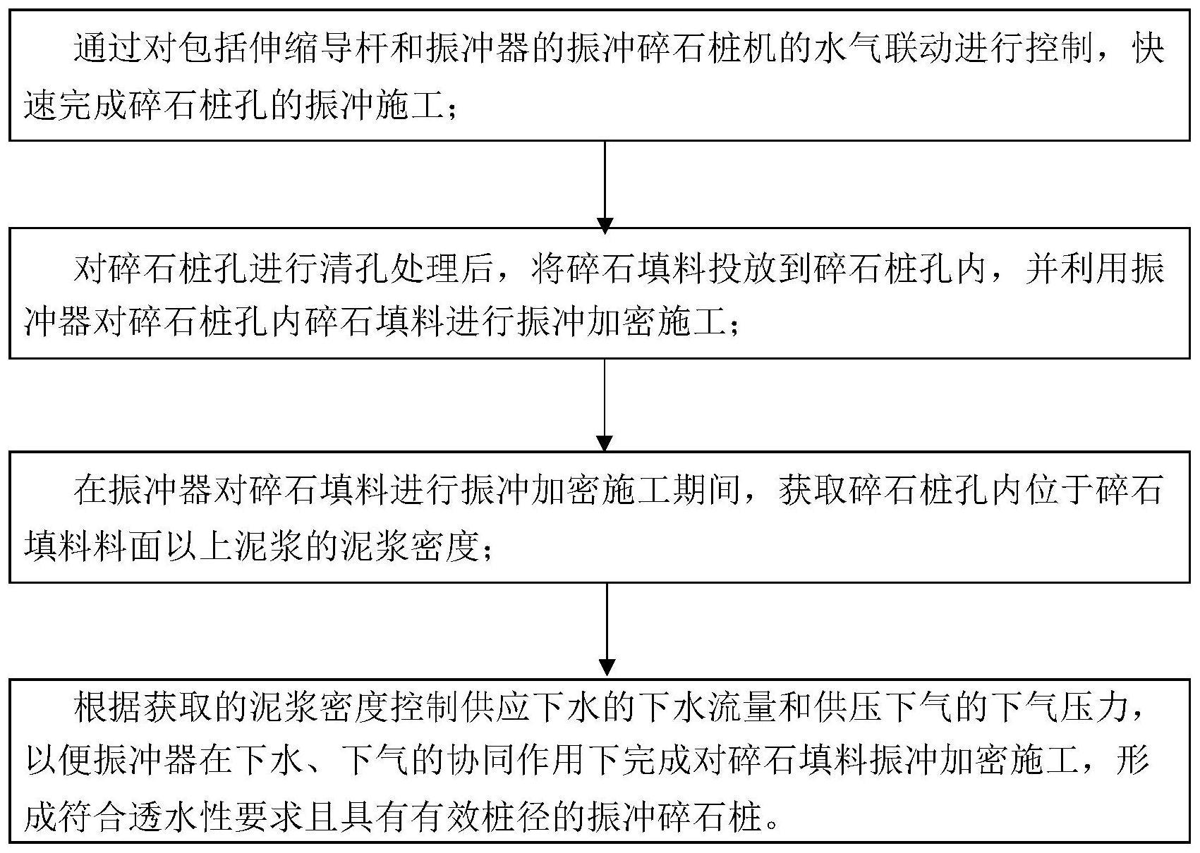 超强地震带超深振冲碎石桩施工的透水性检测控制方法与流程