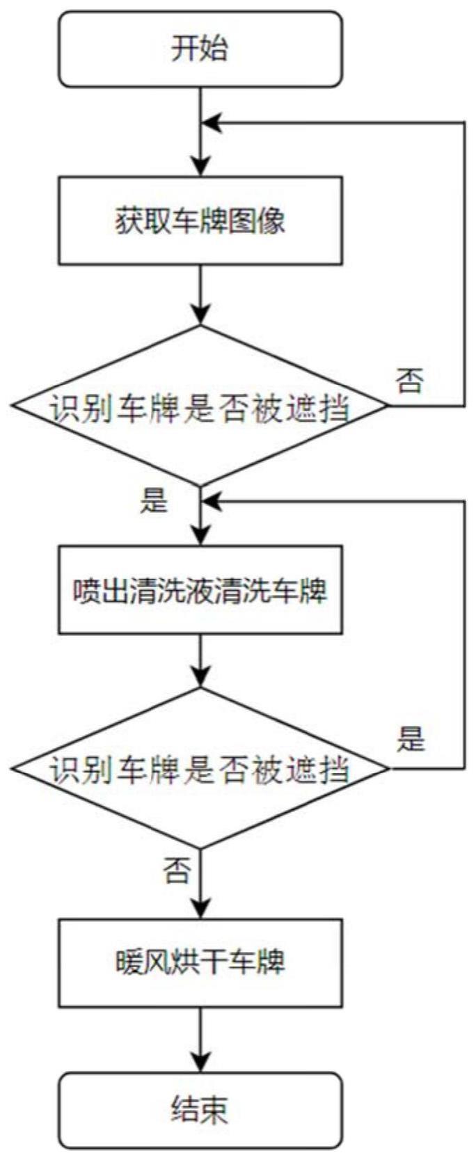 一种车辆牌照自清洁方法及系统与流程