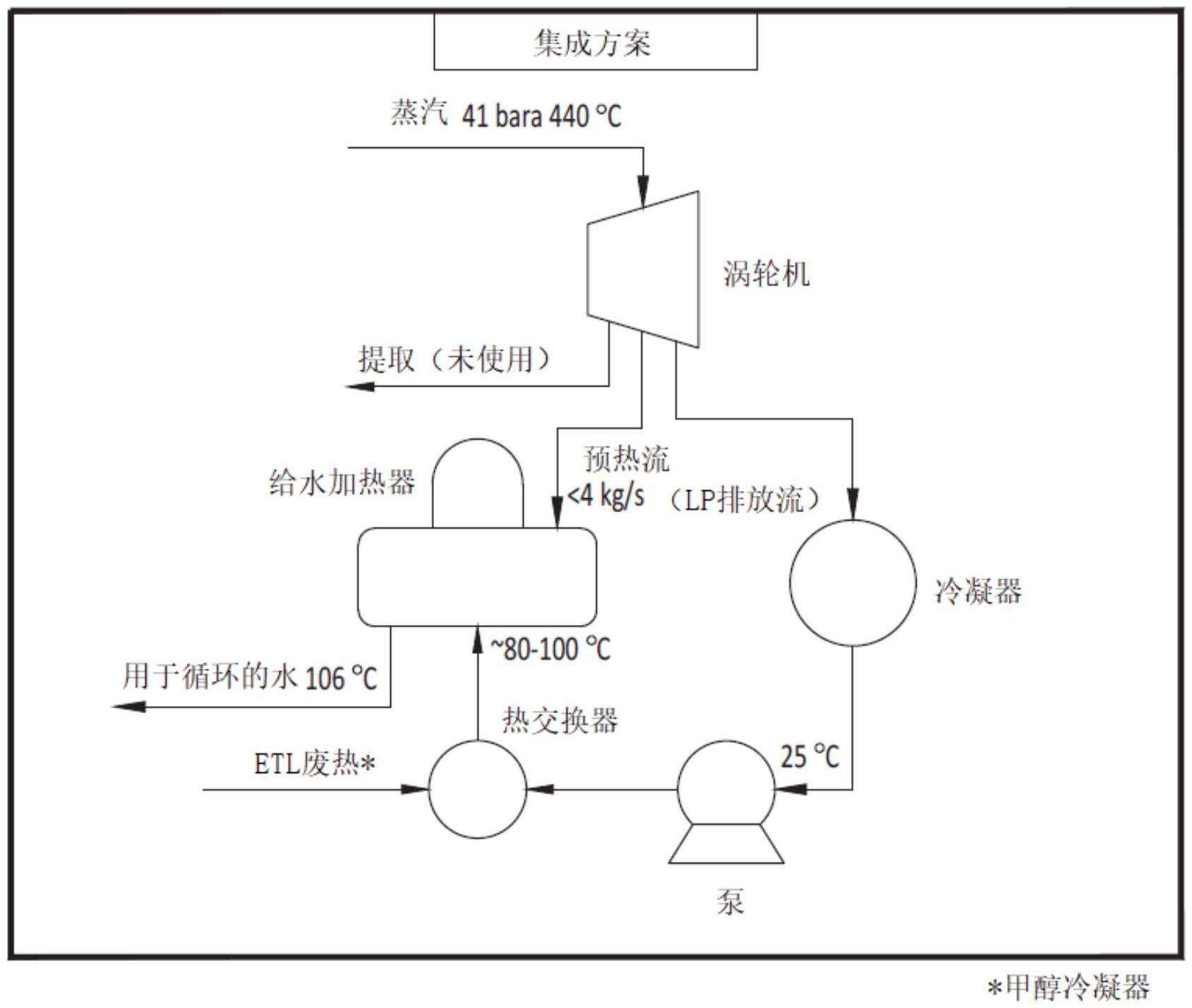 热整合系统、排放物到液体工厂和工厂内部热整合系统的制作方法