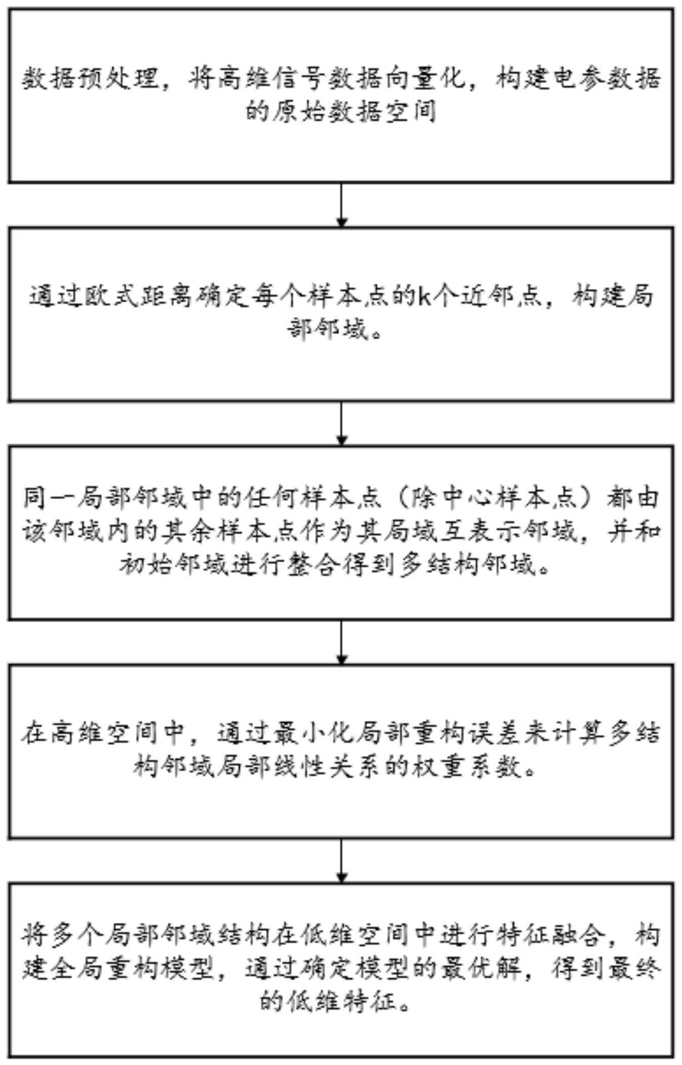 一种基于流形学习的抽油机电参故障诊断方法及装置