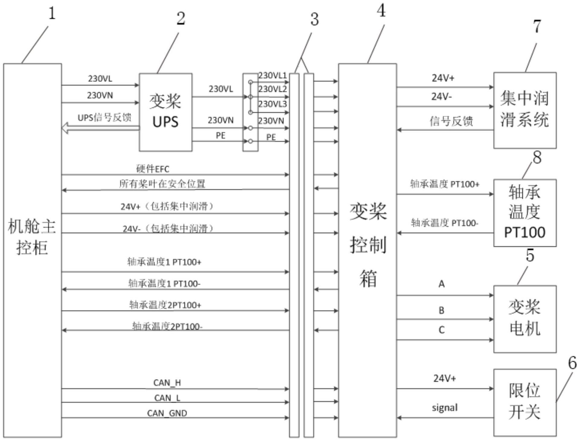 一种小型风电机组变桨系统拓扑结构的制作方法