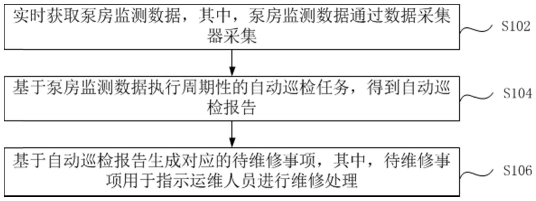 一种泵房巡检方法、监测主机和管理平台与流程