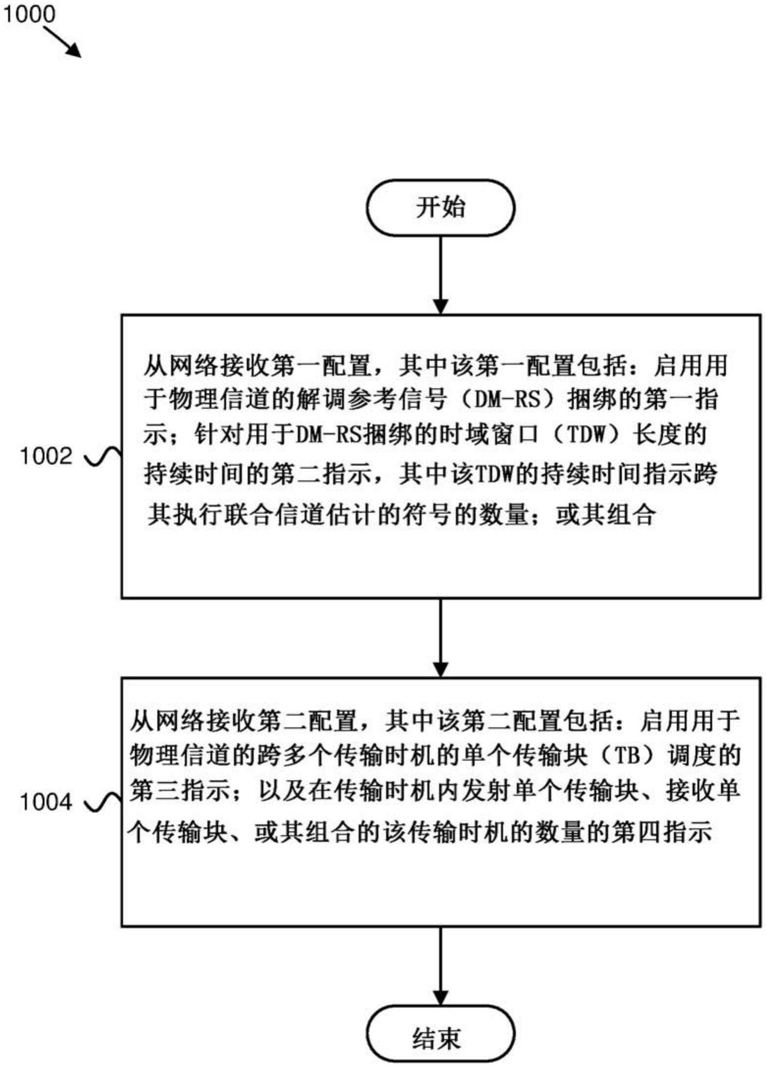 配置解调参考信号捆绑和传输块调度的制作方法