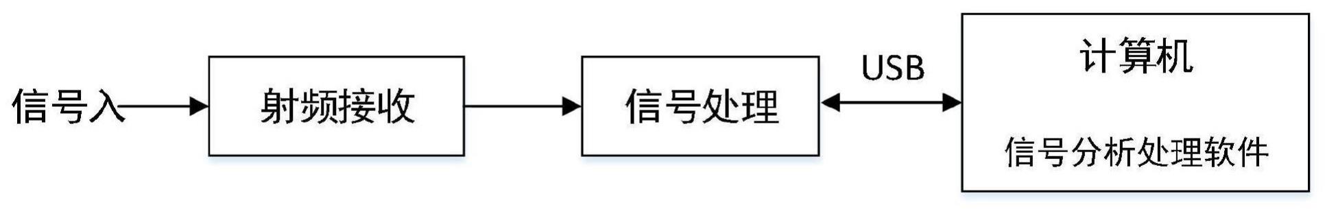 一种目标移动属性判证装置的制作方法