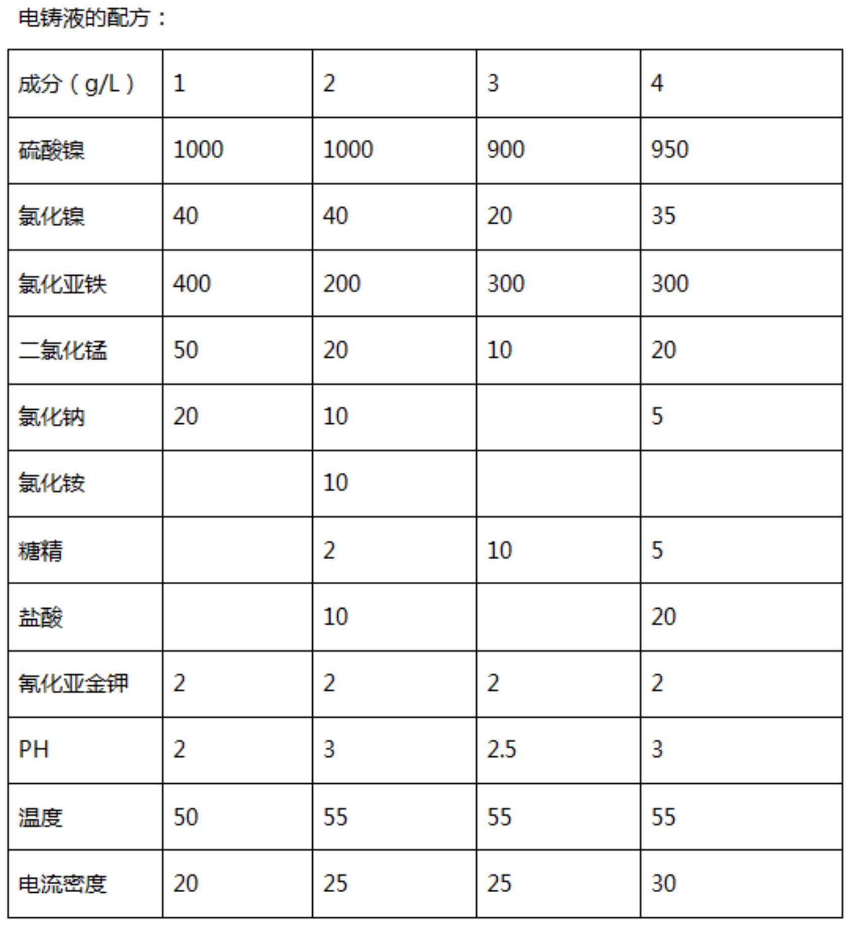 一种超细管材电铸液配方的制作方法