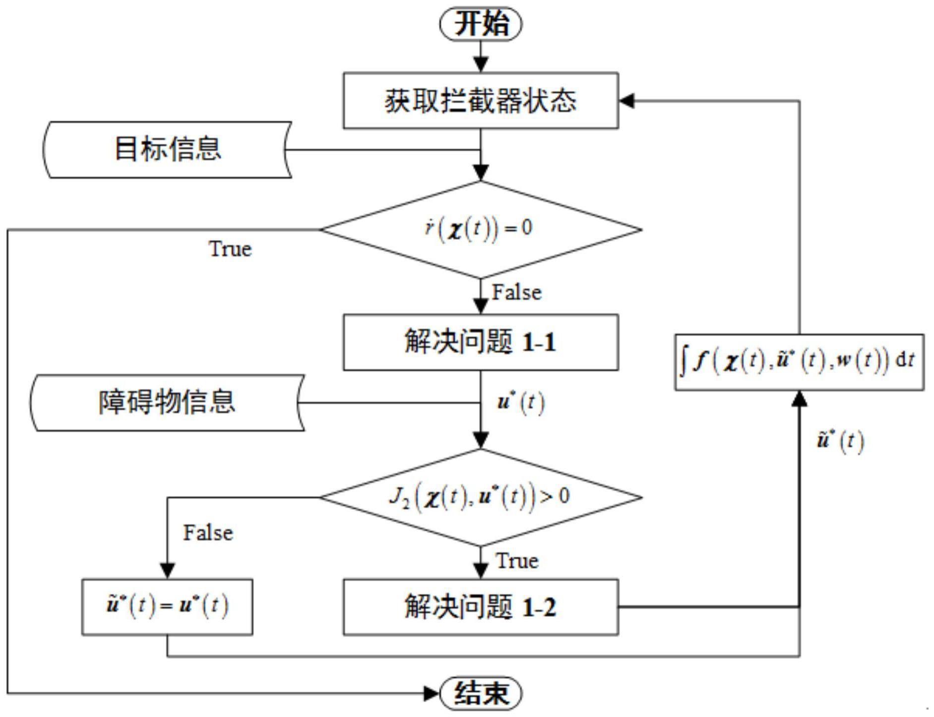 一种针对机动目标的避障制导方法