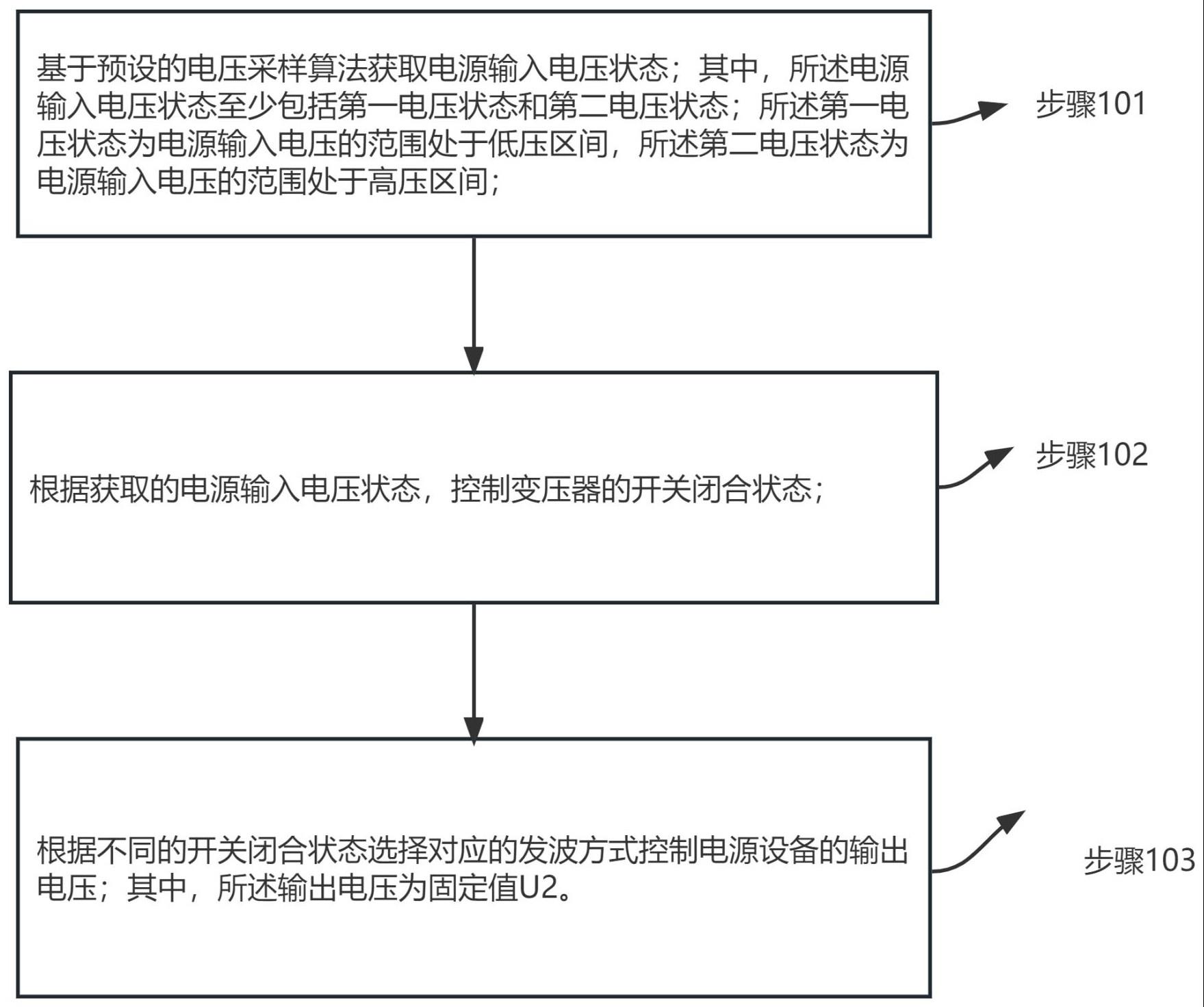 兼容多种电网制式输入的交流配电方法与流程