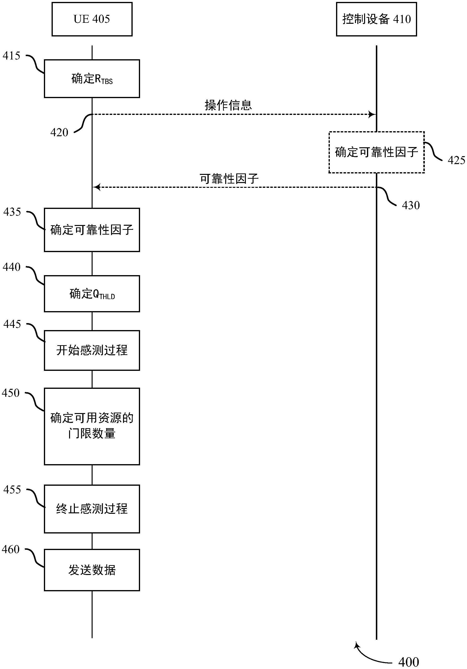 策略性信道感测的制作方法