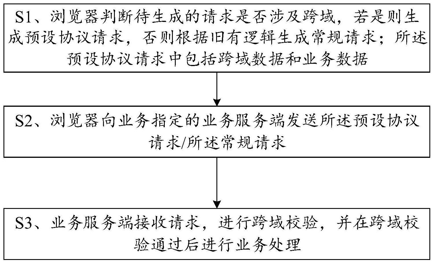 一种涉及跨域的请求处理方法与系统与流程