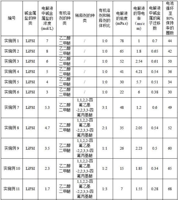 二次电池、电解液和用电装置的制作方法