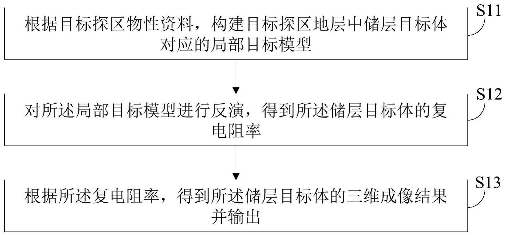 海洋可控源电磁储层目标成像方法、装置、设备及介质