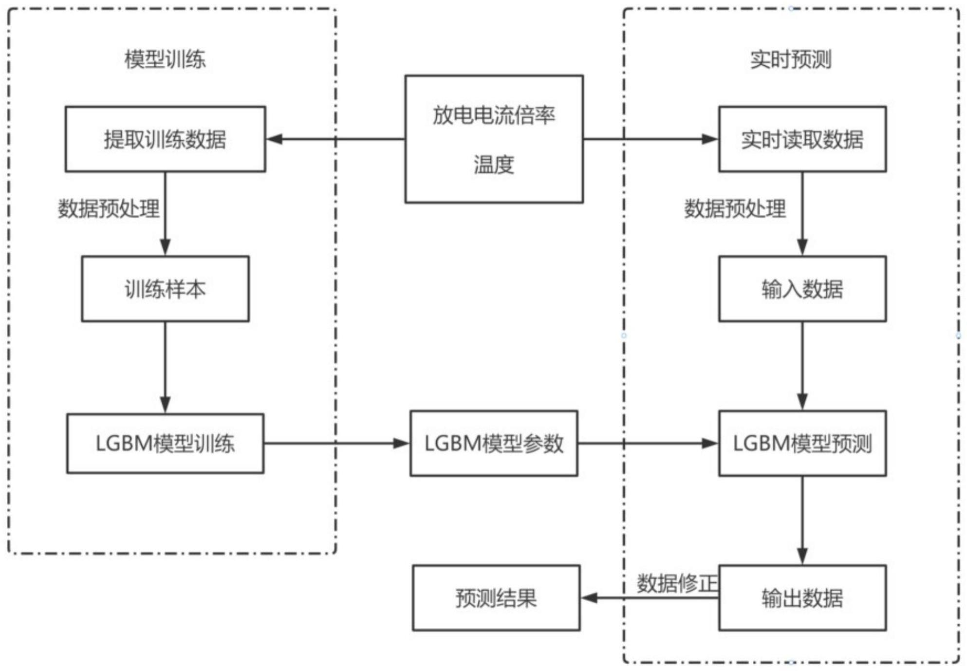 一种计及约束条件的锂电池寿命预测方法与流程