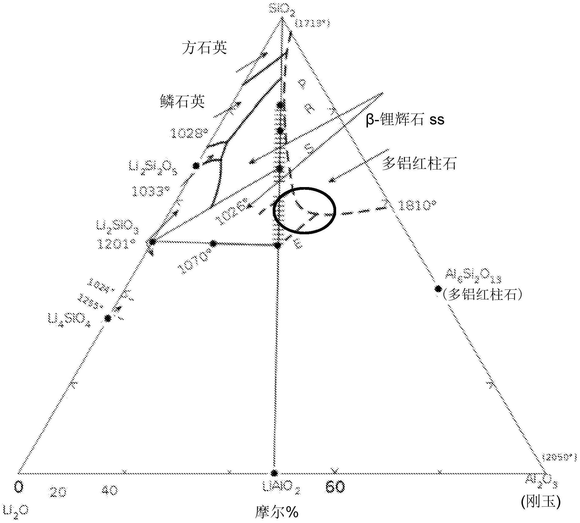 具有高断裂韧度的可离子交换玻璃的制作方法