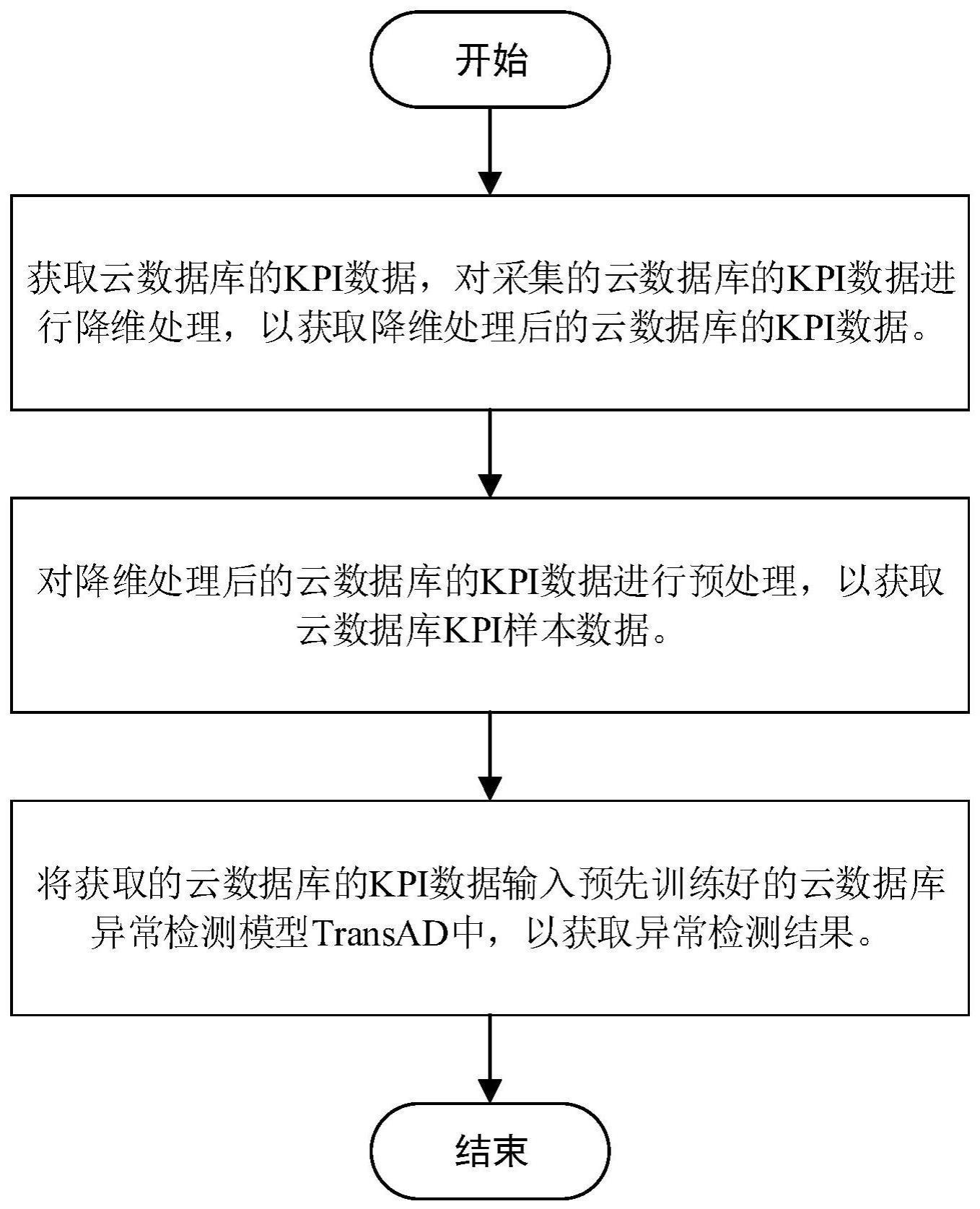 一种基于Transformer的云数据库异常检测方法与系统