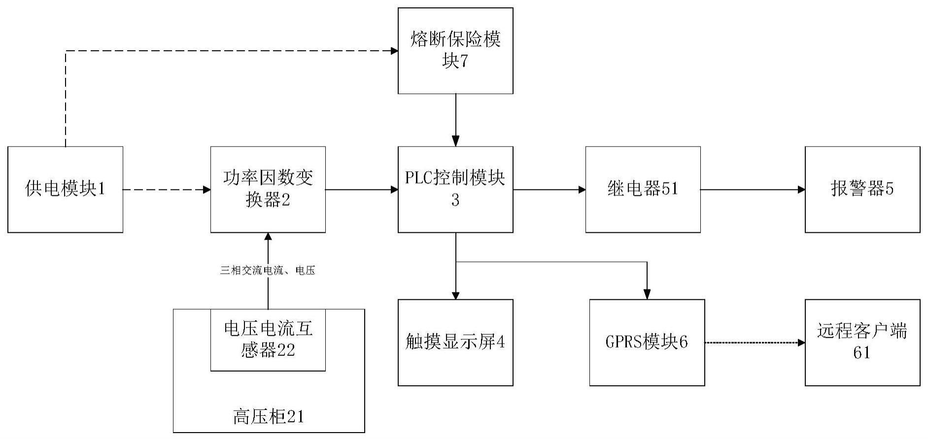 箱式变电站用功率因数监控报警装置的制作方法