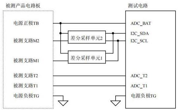 一种包含不共地被测支路的电子产品电路板的测试电路的制作方法