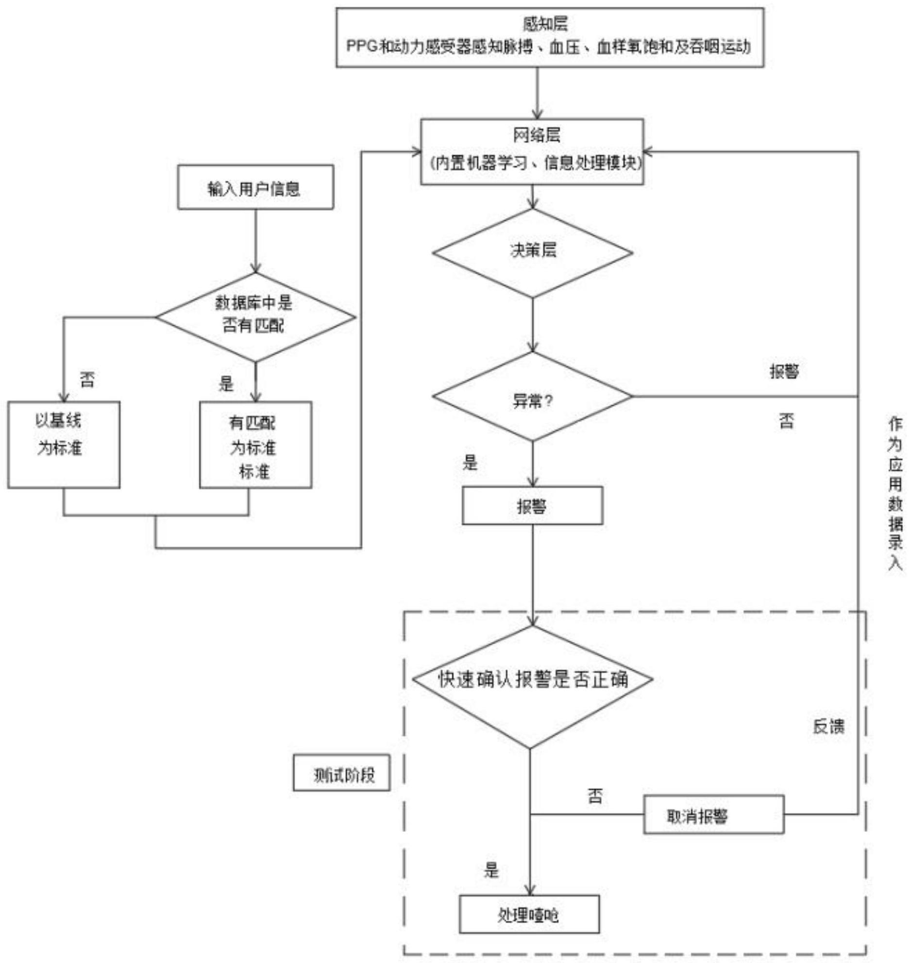 一种监测养老机构吞咽障碍老人的体表传感器