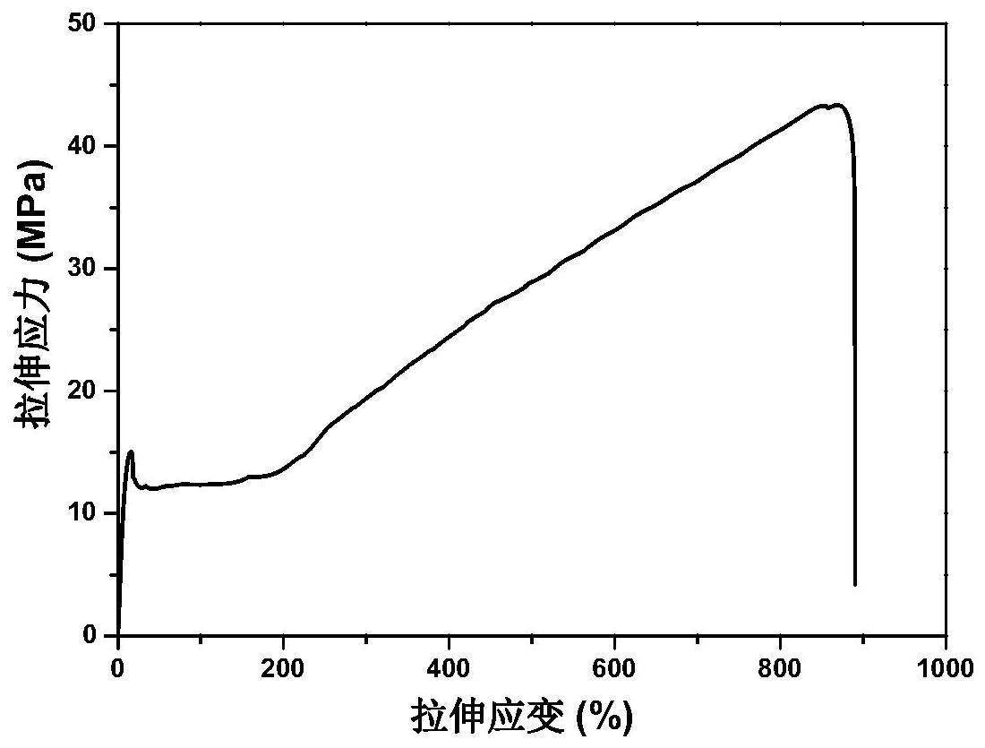 用于催化低张力五元环内酯单体聚合制备高分子量聚酯的复合催化剂及其制备方法与应用