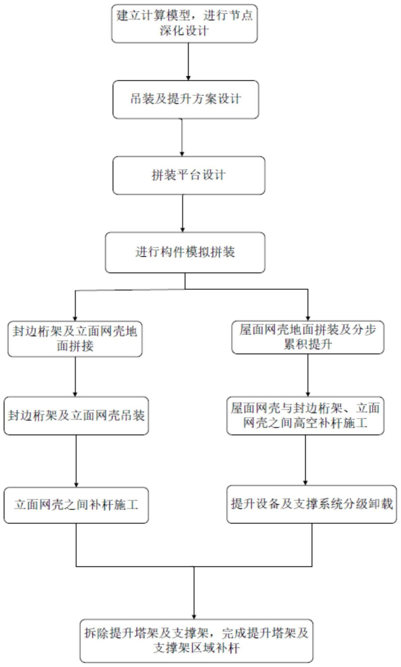 一种大跨度多曲面单层相贯圆管网壳的施工方法与流程