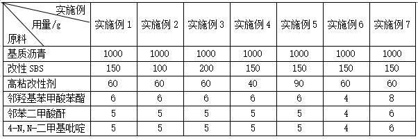 一种高粘改性沥青及其制备方法与流程