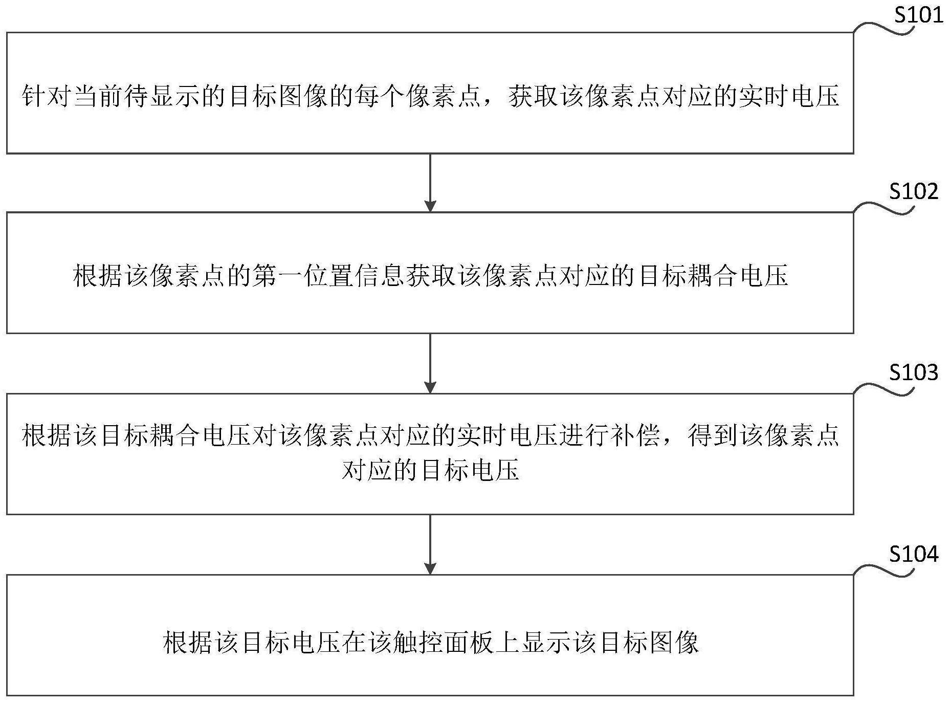 触控面板的显示方法、装置和存储介质与流程