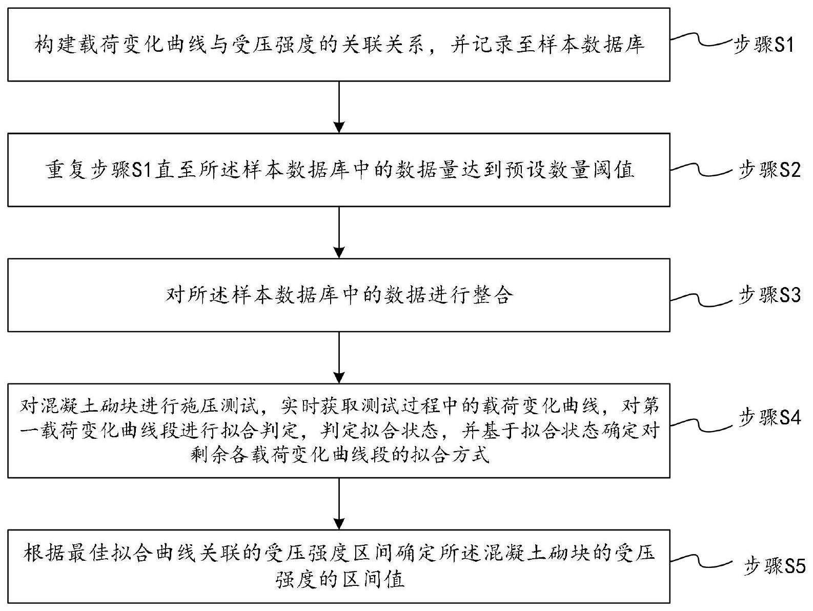 一种配筋加气混凝土砌块的受压测试方法与流程