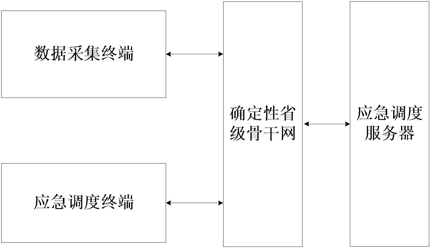 一种基于确定性省级骨干网的应急调度系统及方法与流程