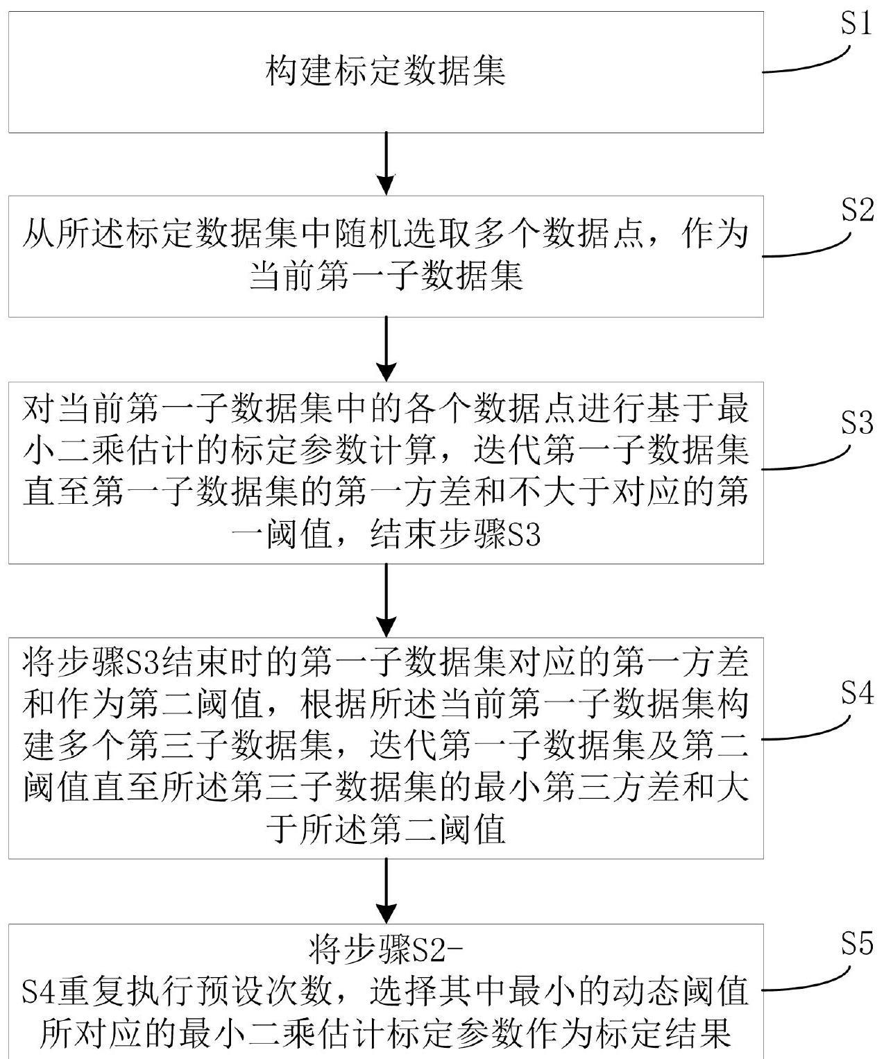 一种基于剪枝最小二乘的多普勒计程仪标定方法及装置