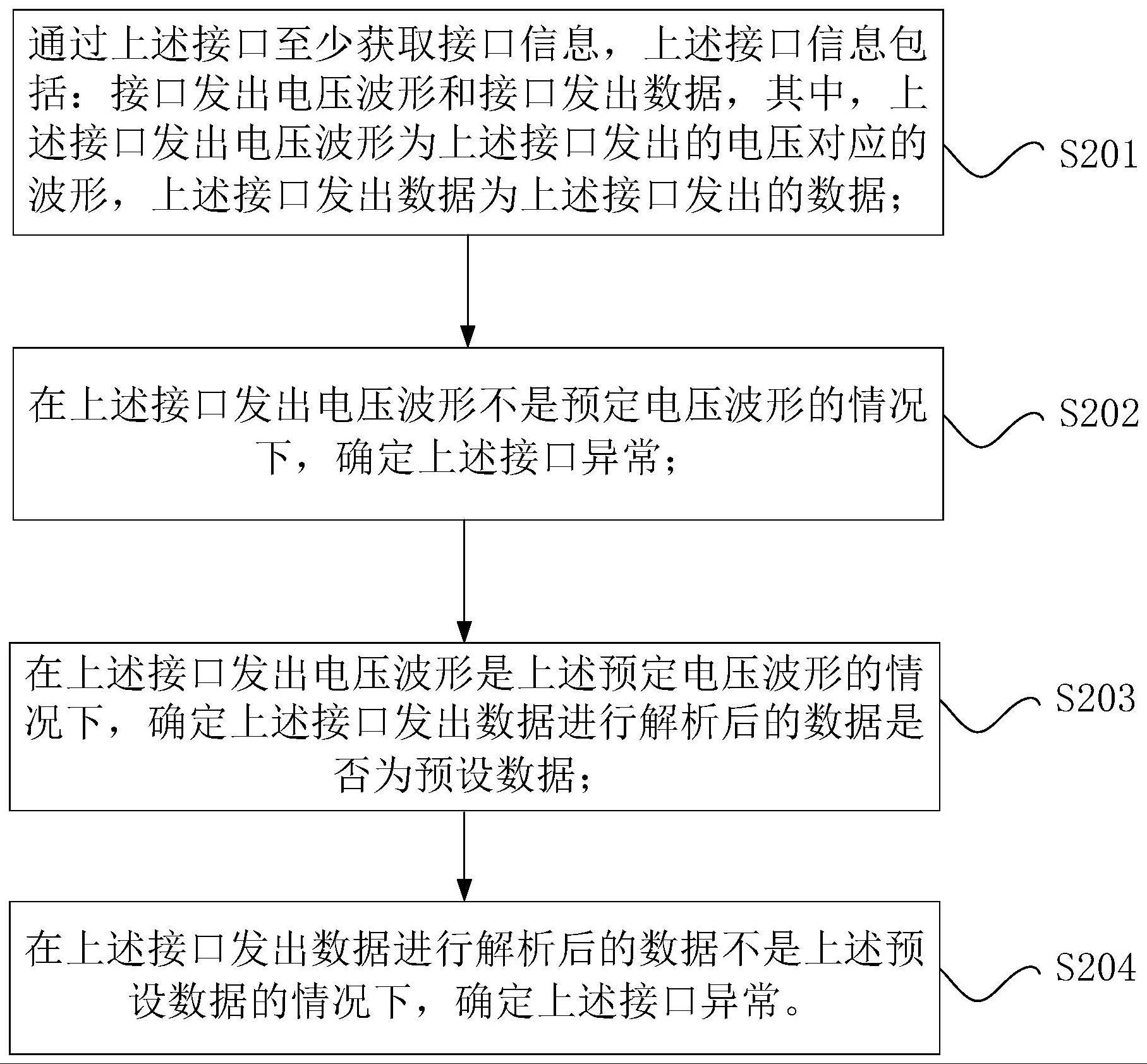 显示芯片的诊断方法、诊断装置和电子设备与流程