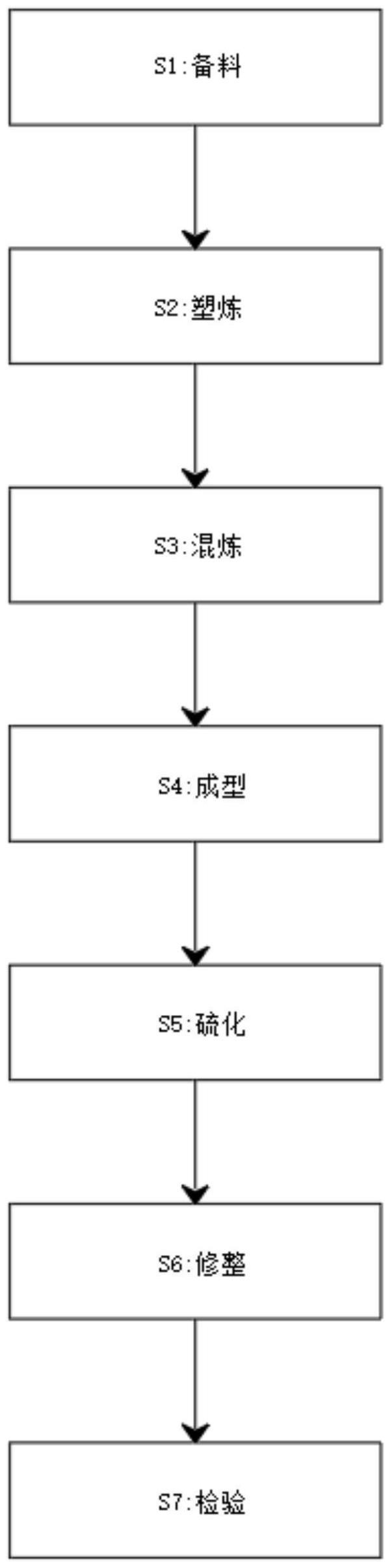 汽车座椅管件橡胶组合物及制备工艺的制作方法