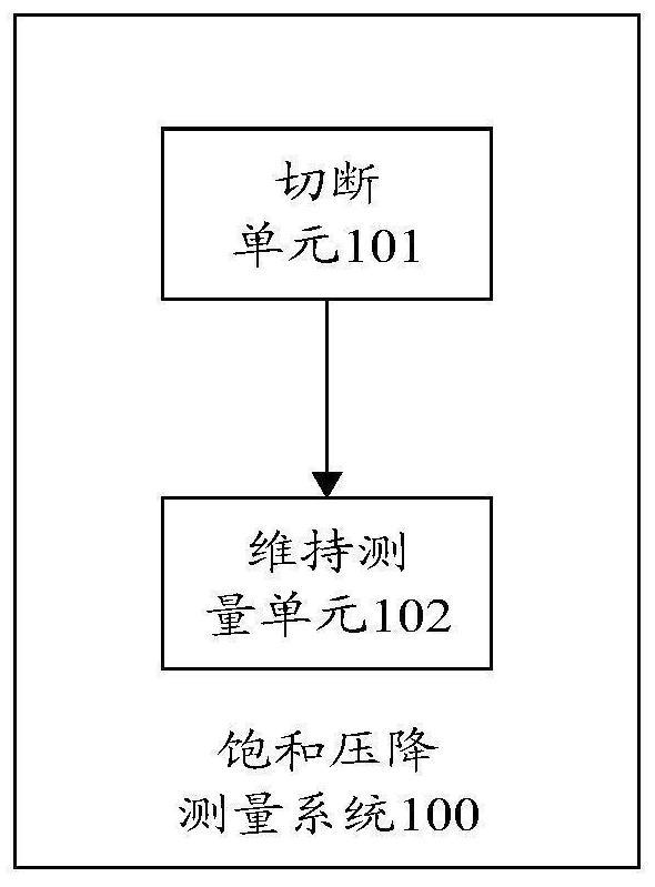 饱和压降测量系统及方法、寿命评估方法及系统与流程