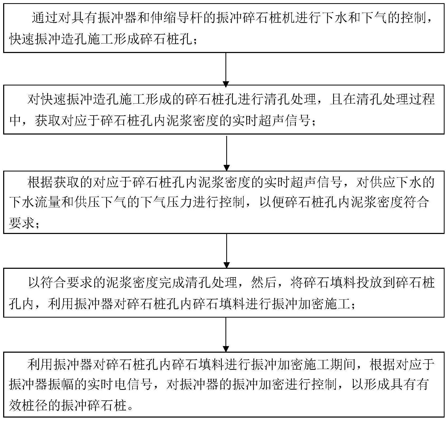 超强地震带超深覆盖层下透水振冲碎石桩形成方法与流程