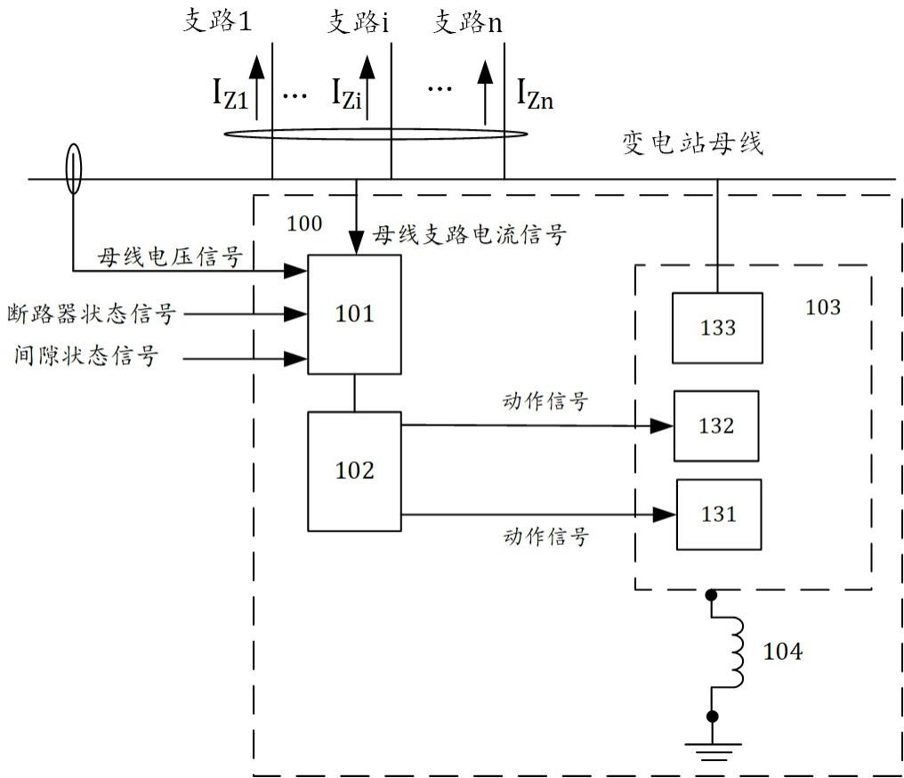 一种基于间隙和断路器的短路电流实时控制系统及方法与流程