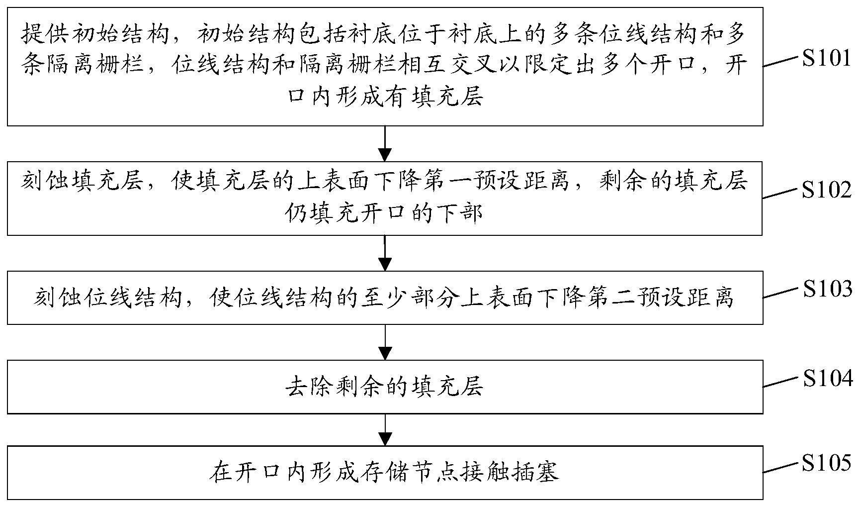 一种半导体结构的制造方法与流程