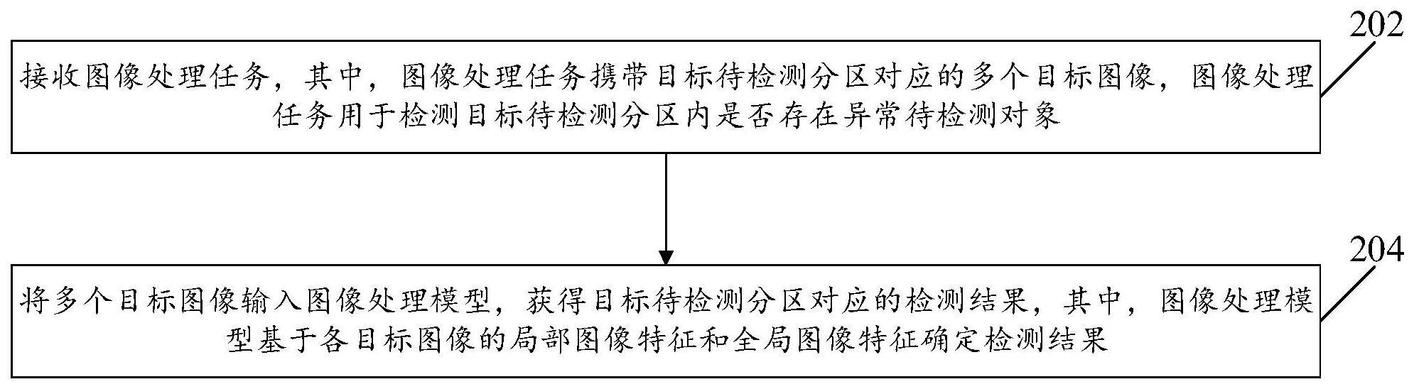 图像处理方法以及装置与流程