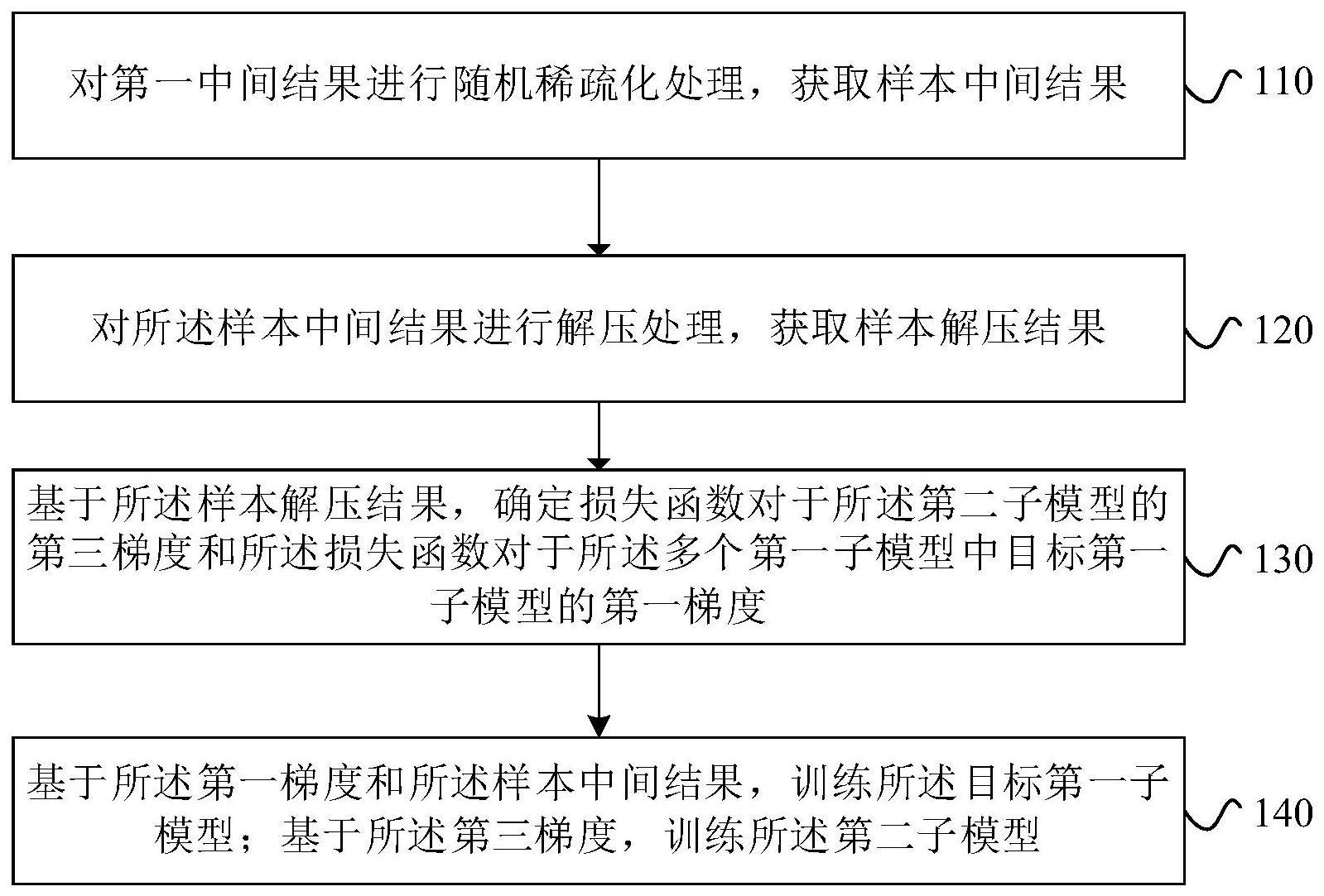 模型训练方法和模型训练装置与流程