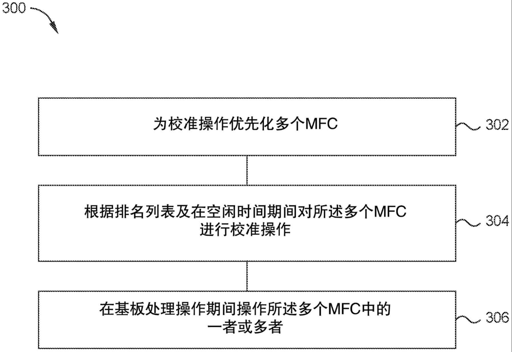 用于进行基板处理系统的多个质量流量控制器(MFCS)的校准操作的方法、系统及设备与流程