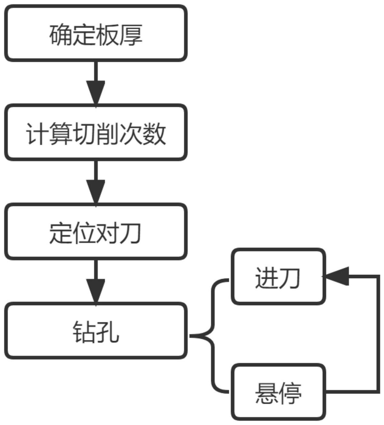 一种PTFE材料钻孔工艺的制作方法