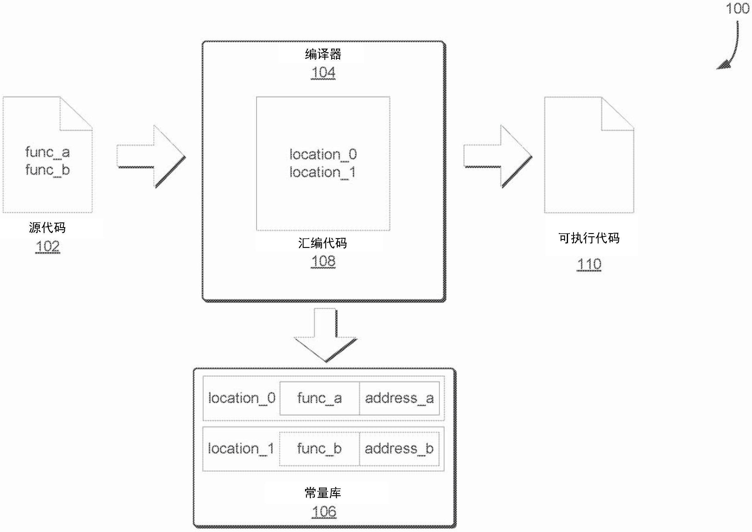 与位置无关的数据访问的制作方法