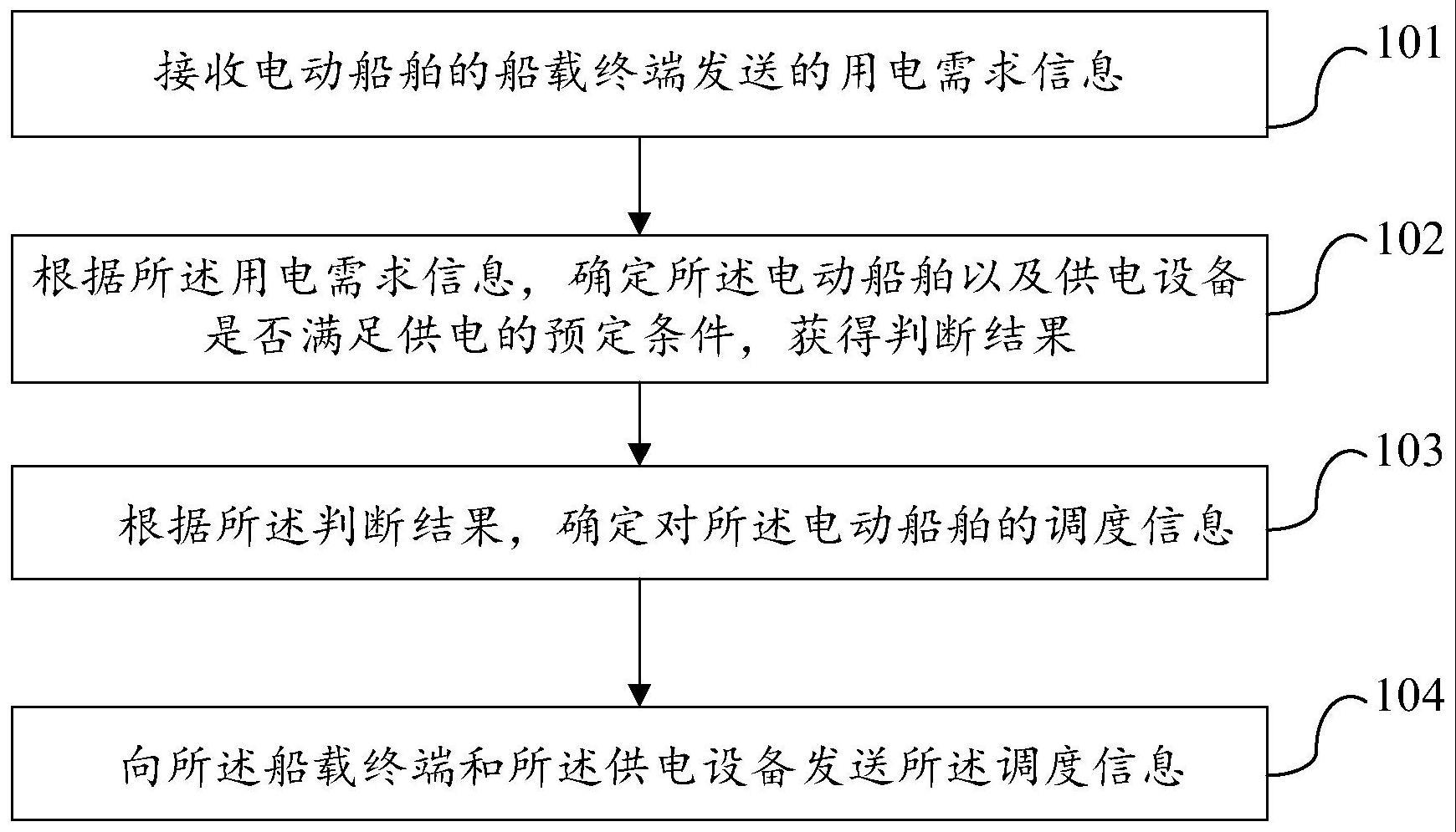 电动船舶的充换电调度方法、装置及系统与流程