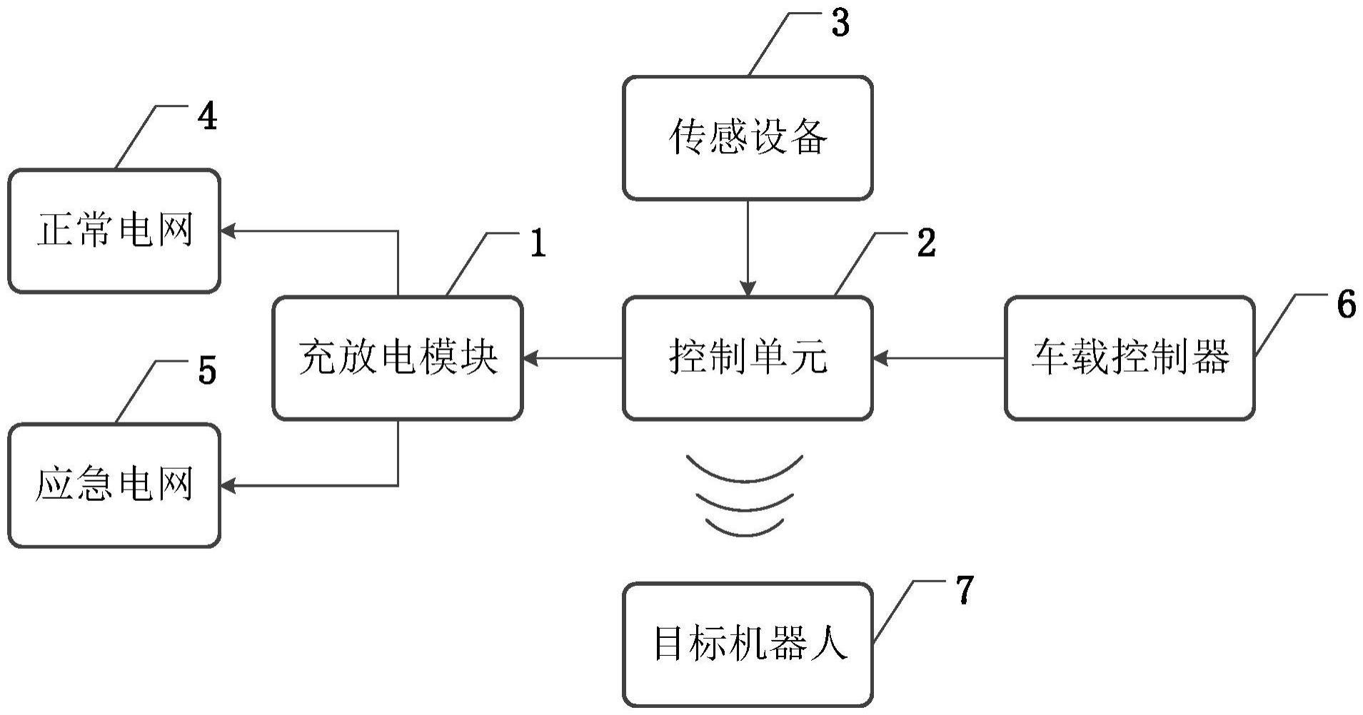 一种充电系统及磁悬浮列车的制作方法