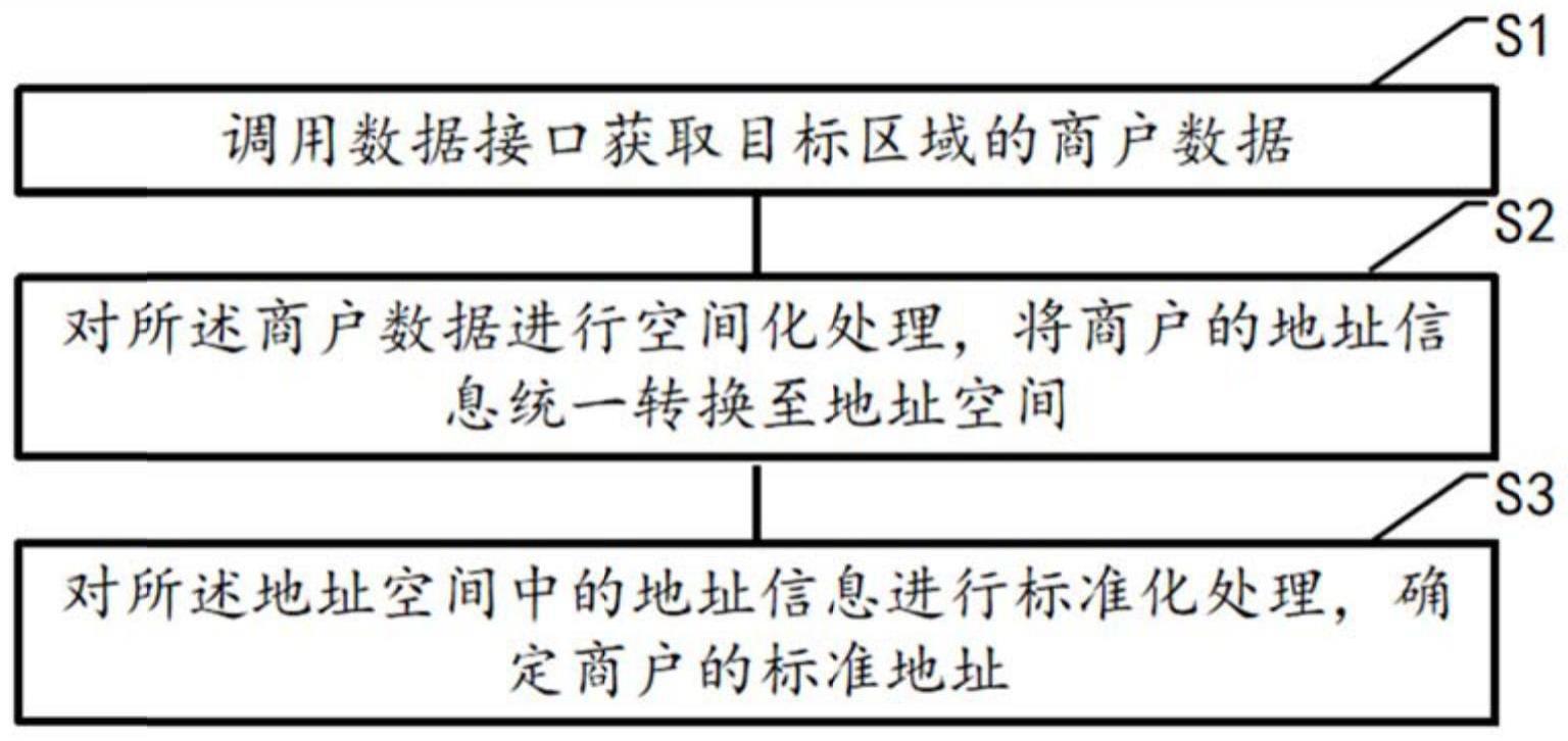 一种多源数据的批量采集方法、装置、设备及存储介质与流程