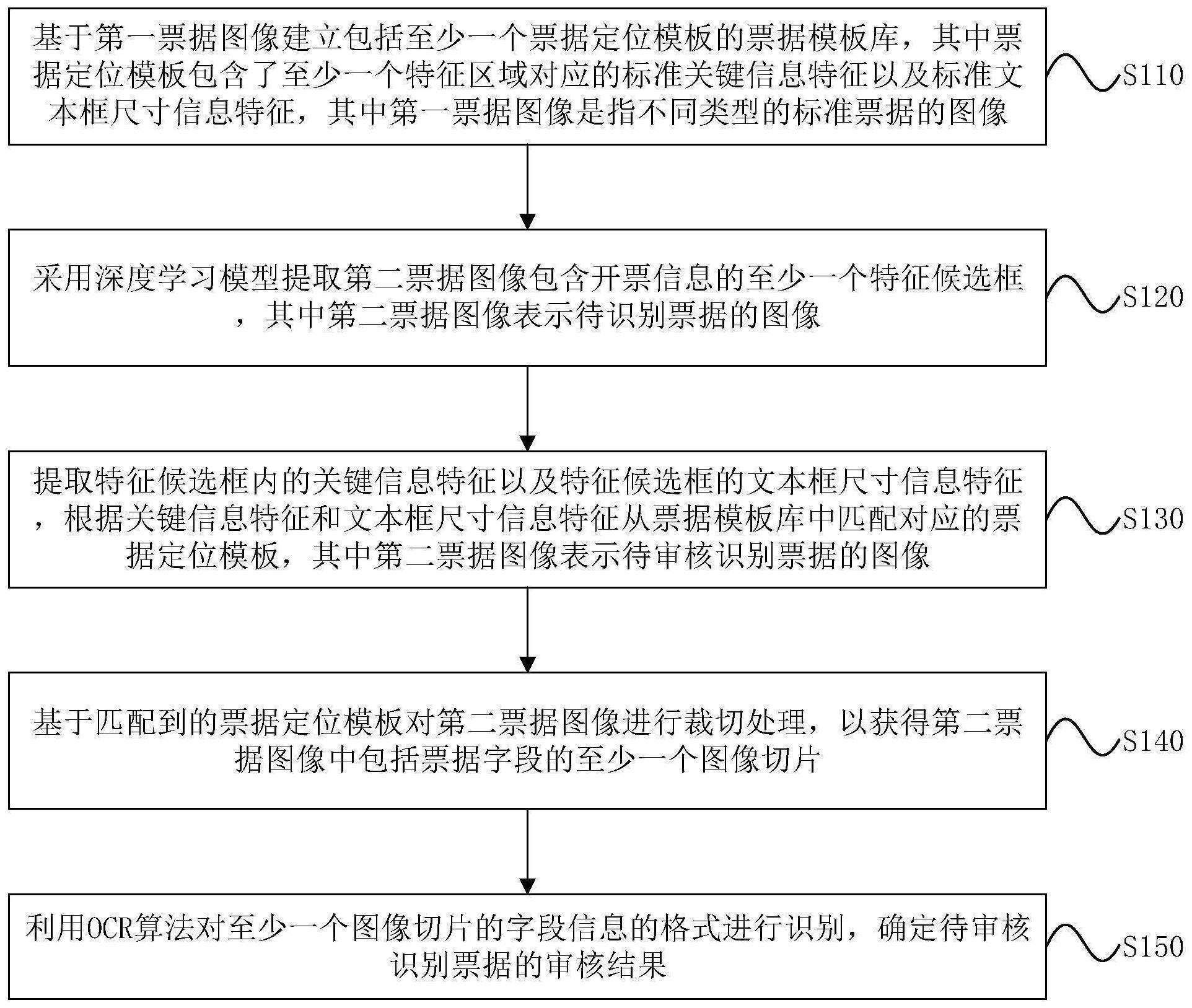 一种票据审核识别方法、装置、终端和存储介质与流程