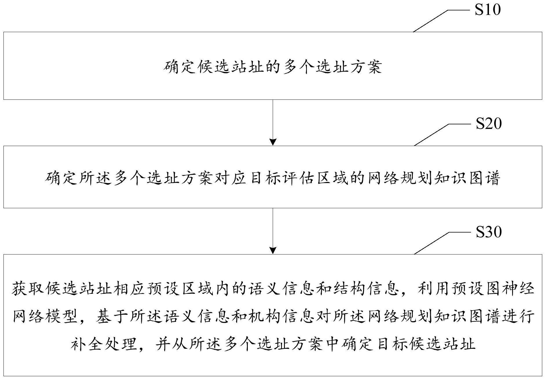 基于知识图谱和图神经网络的网络规划方法及其相关设备与流程