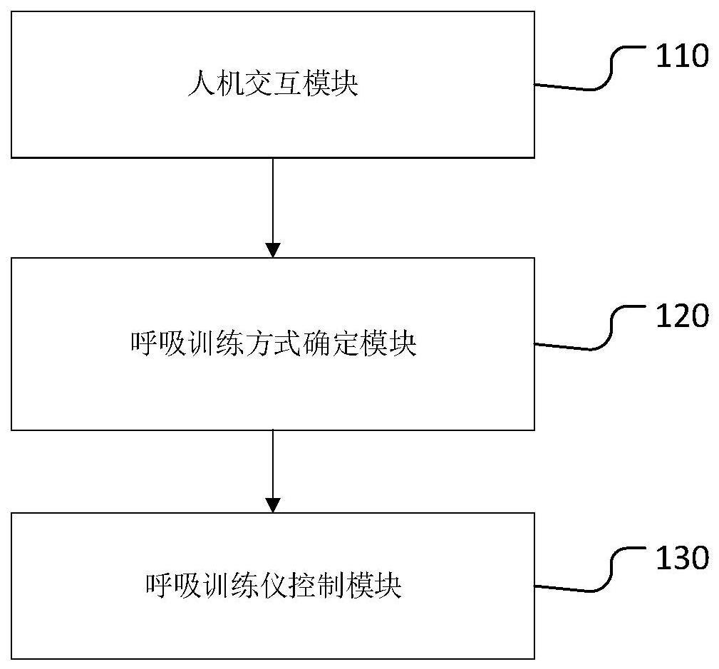 一种呼吸训练装置的制作方法